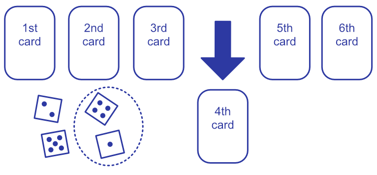 Diagram showing dice matching a card position in the Shelf