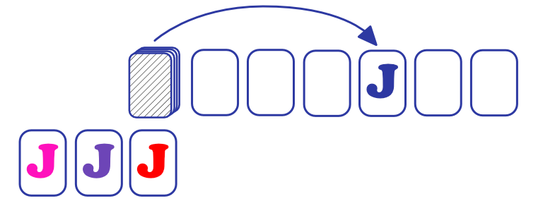 Diagram showing a Jack revealed in the Shelf and the other Jacks queued below