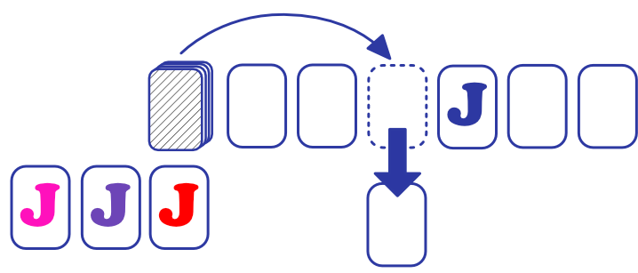 Diagram showing a non-Jack card grabbed and refilled from the deck, queue unchanged