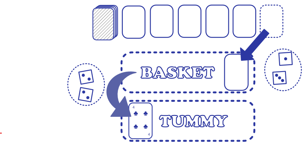 Diagram showing a Club matched by dice sum, allowing any card grabbed and discard dice moved